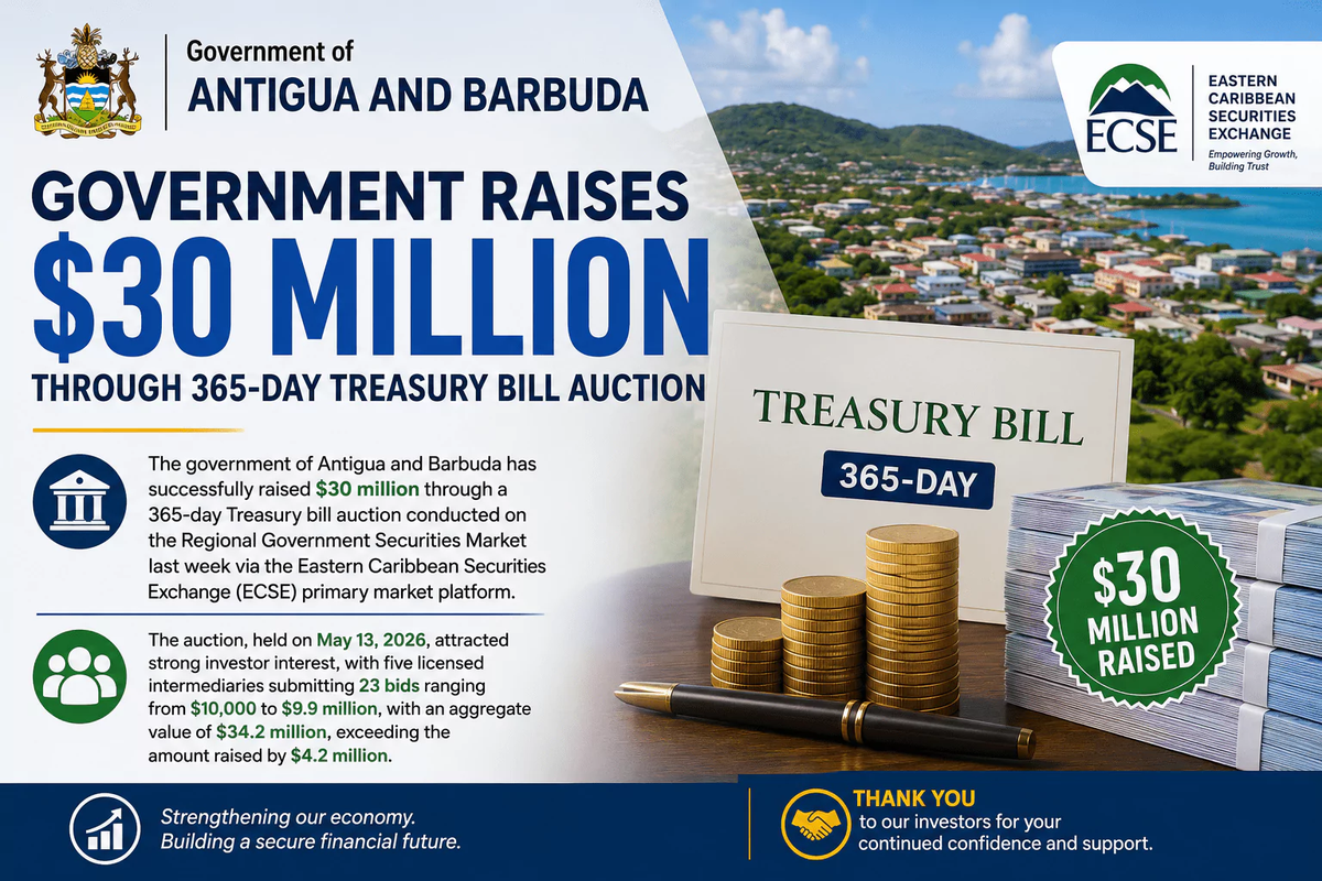 Antigua and Barbuda Raises $30M in Oversubscribed Treasury Bill Auction