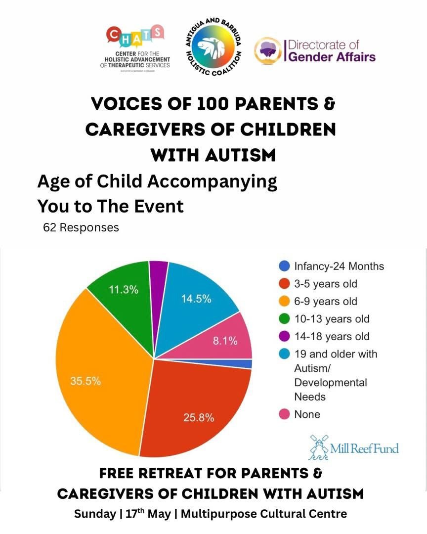 Survey Reveals Strong Demand for Autism Resources Among Antiguan Families